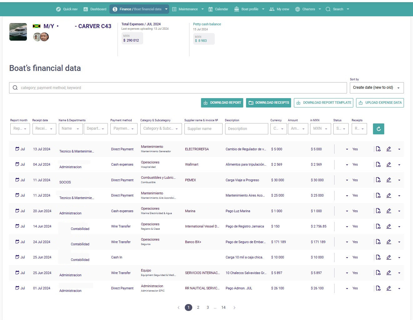 Datos Financieros