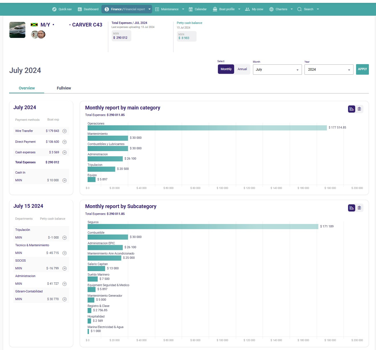 Reporte Financiero